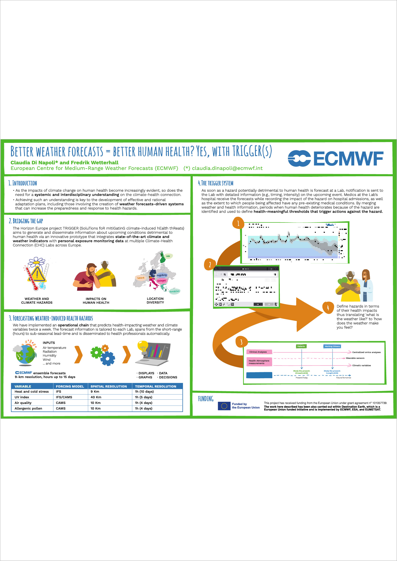 Beer weather forecasts = Beer human health? Yes, with TRIGGER(S) Poster