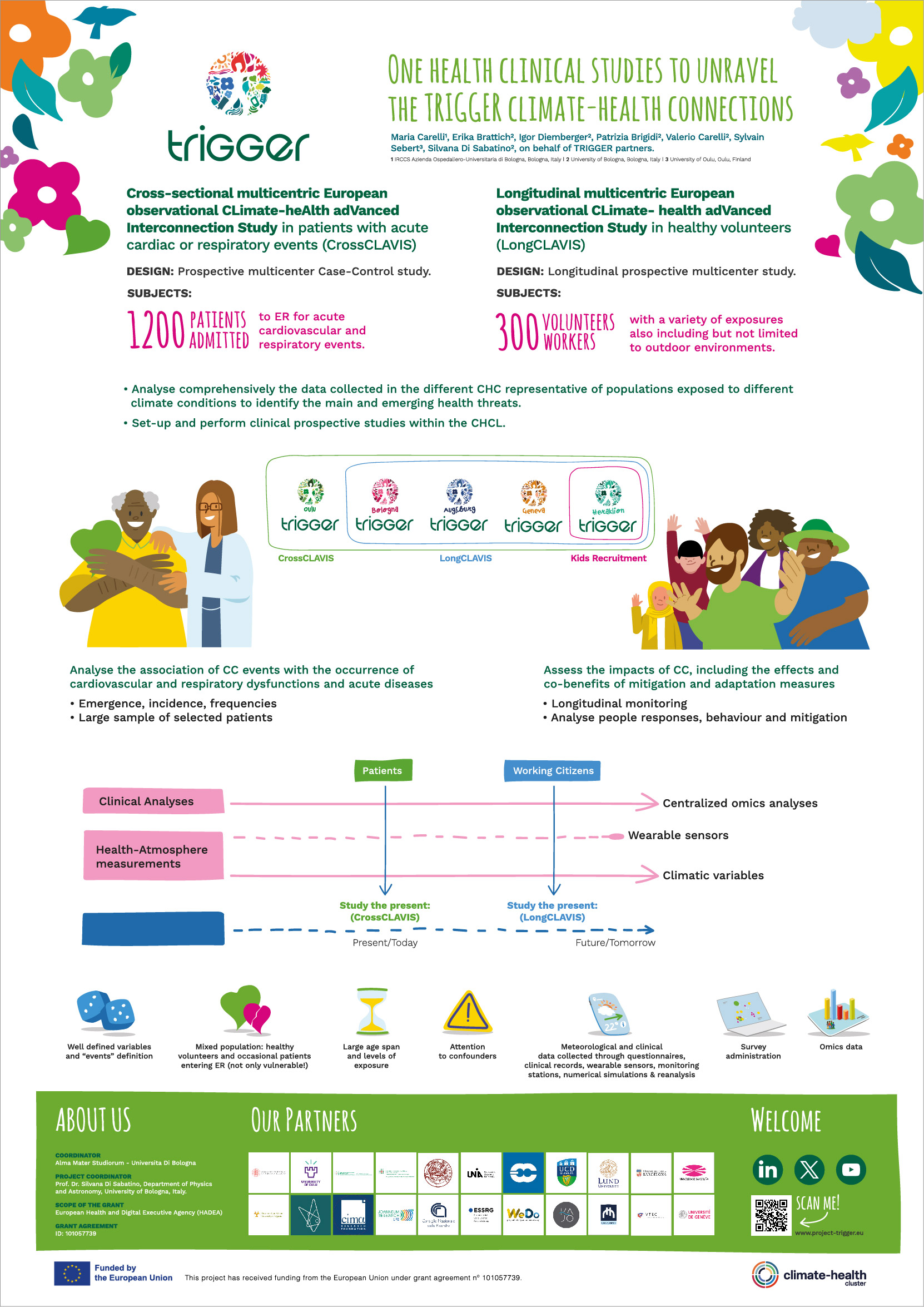 One health clinical studies to unravel the TRIGGER Climate-Health connections  Poster