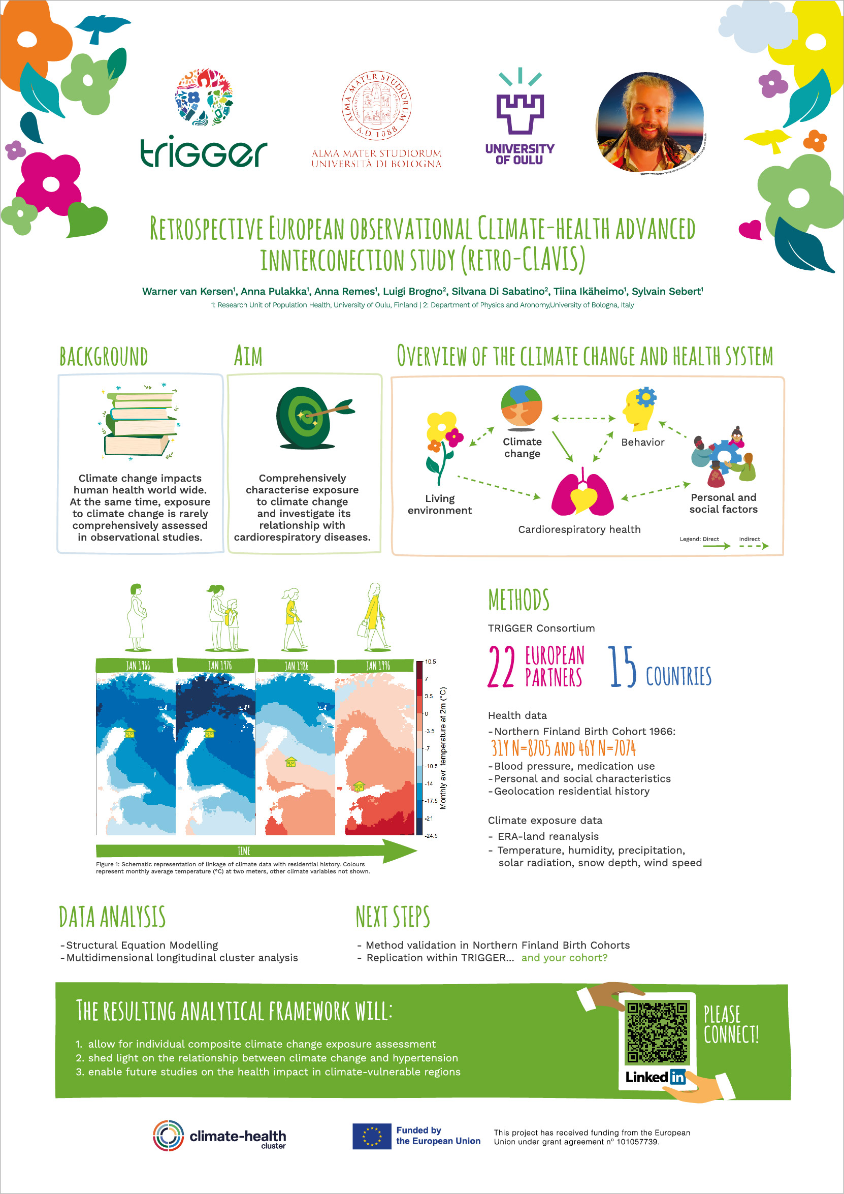 Retrospective European observational Climate-Health advanced innterconection study (Retro-Clavis) Poster