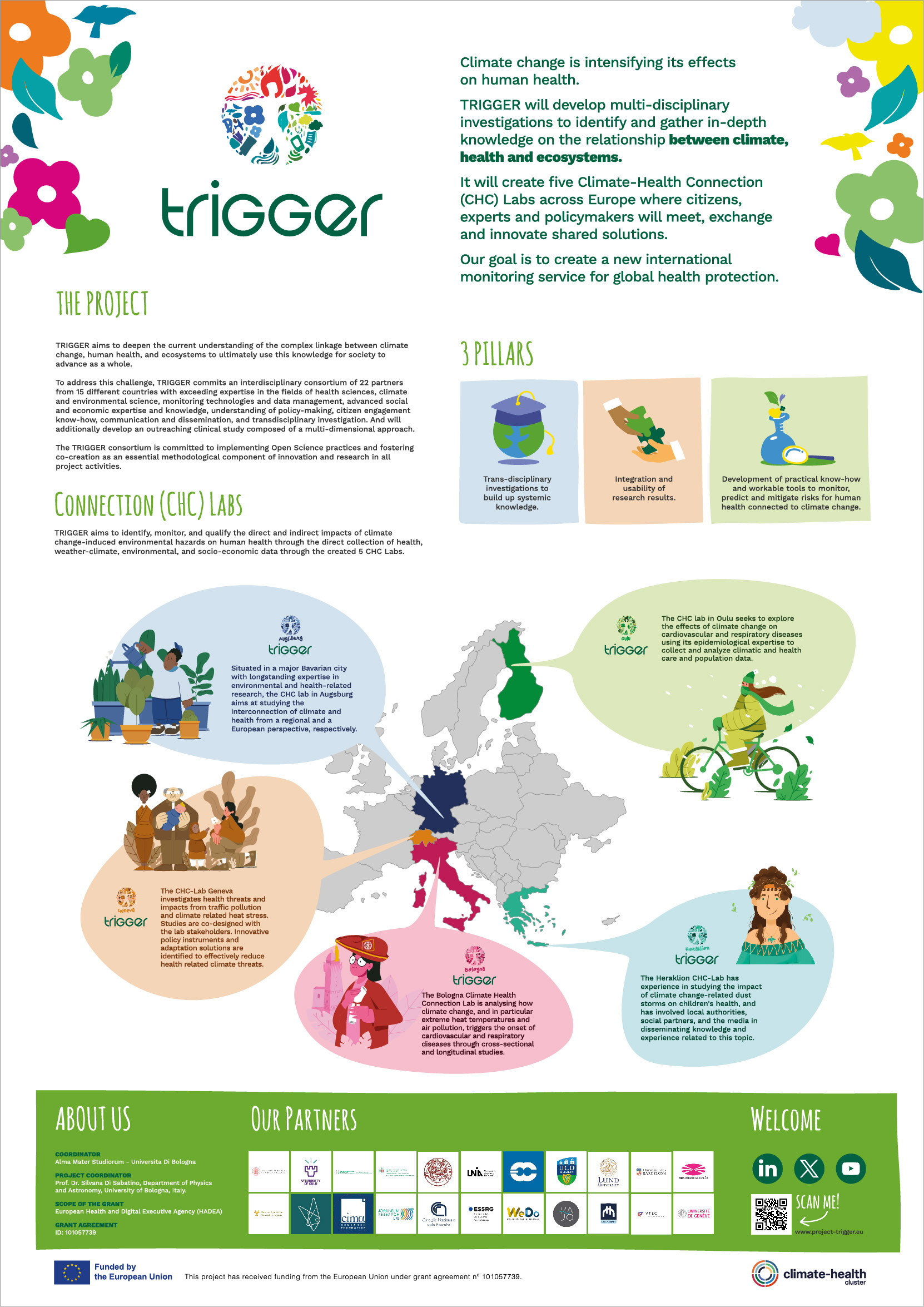 TRIGGER Project Overview Poster